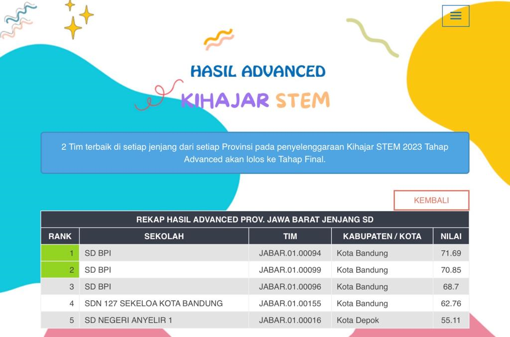 SD BPI lolos babak advanced Ki Hajar